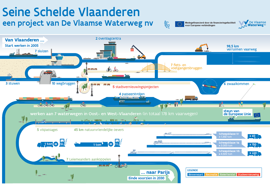 Infografiek Seine Schelde Vlaanderen